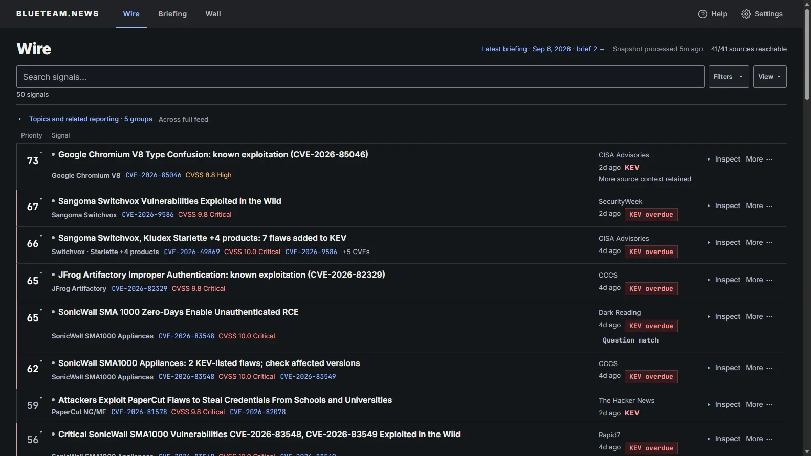 Wire with collected public threat reports and source context